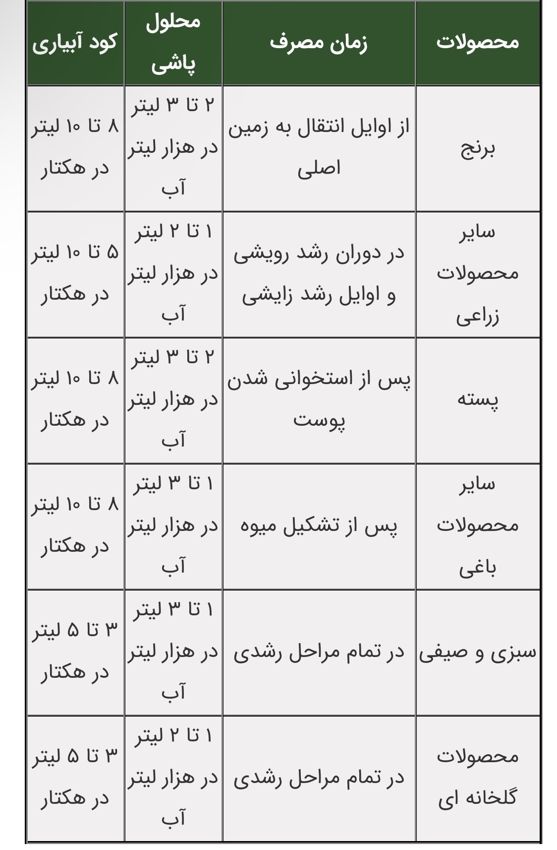 سیلیکات پتاسیم بازرگان