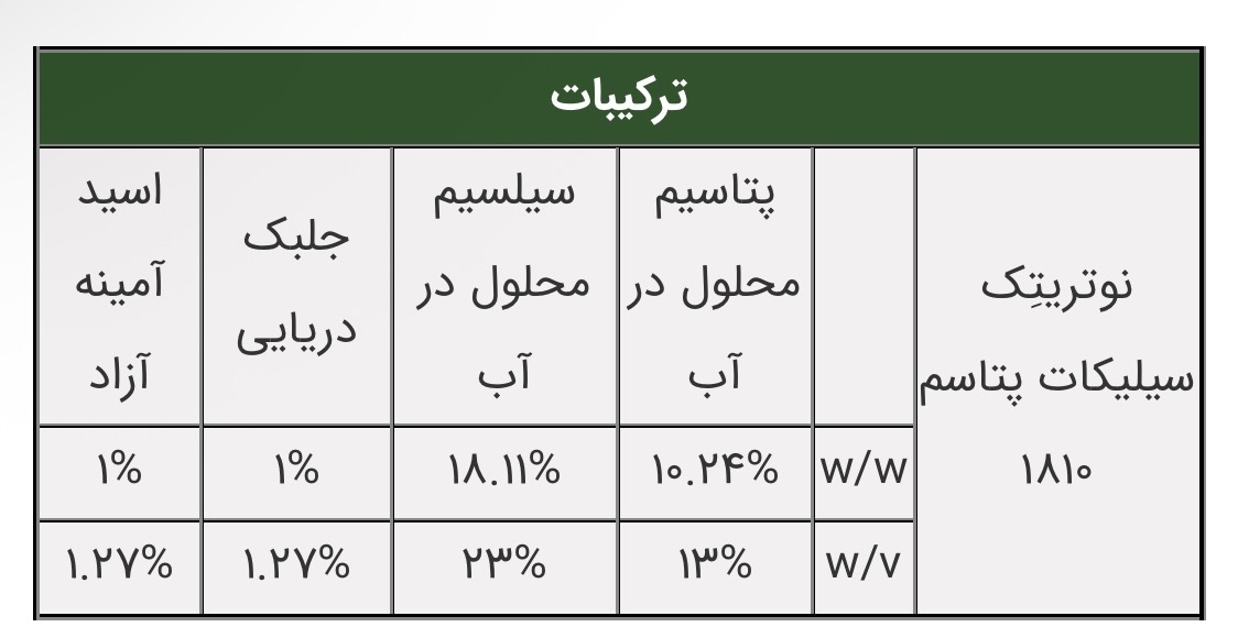 سیلیکات پتاسیم بازرگان