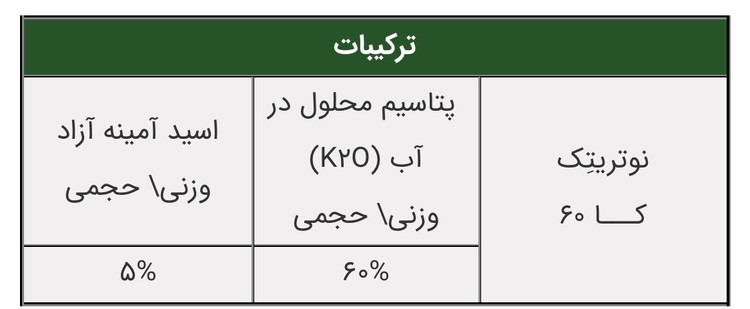 کا ۶۰بازرگان