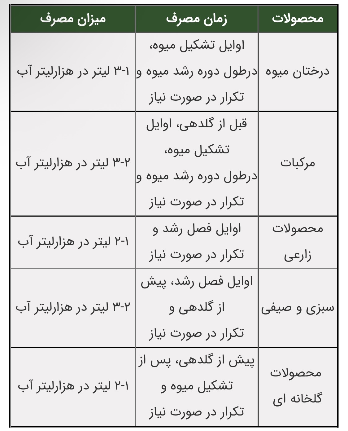 آمینو کلات آهن بازرگان