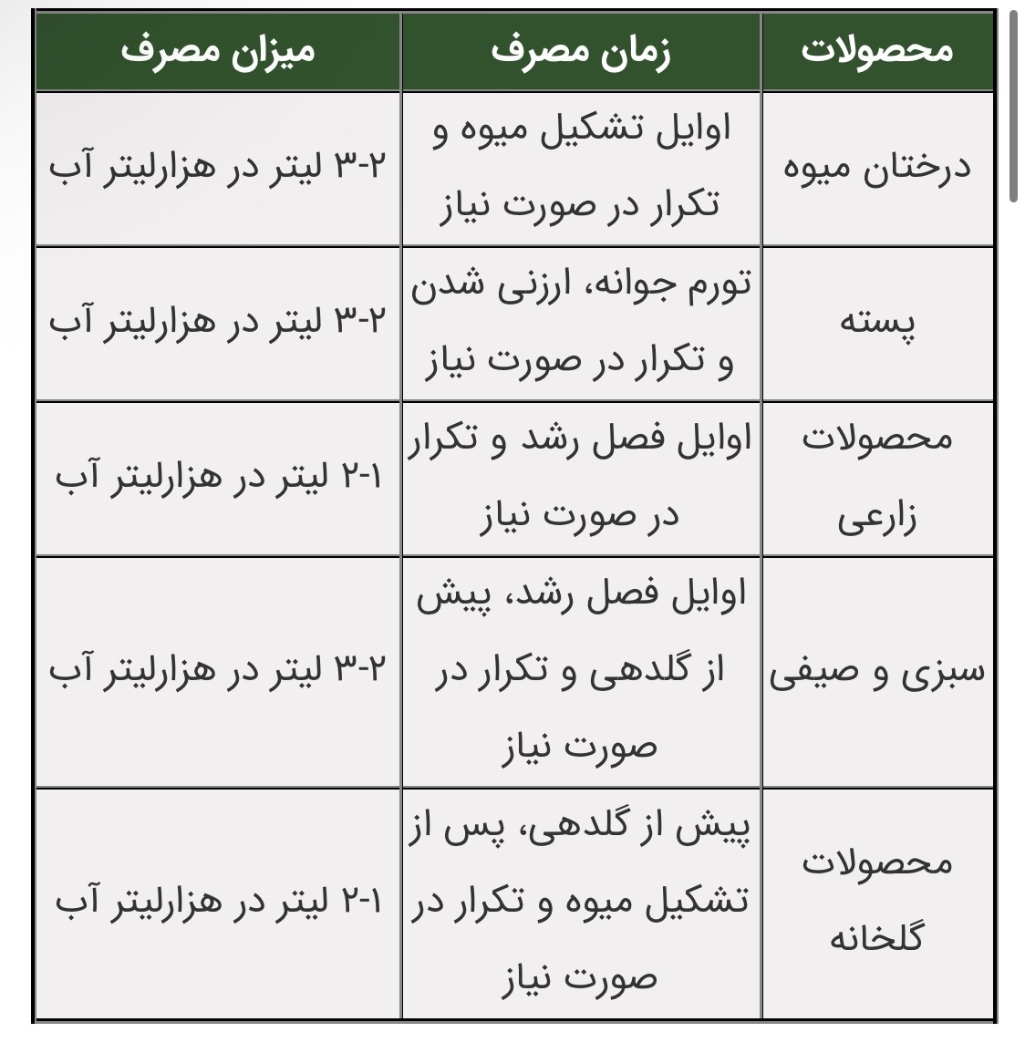 آمینو کلات روی